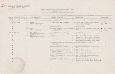 Hasil Koreksi Terhadap GAM Tahun 1964 1975