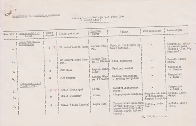 Deskripsi Tokoh Tokoh GAM 1950-1964